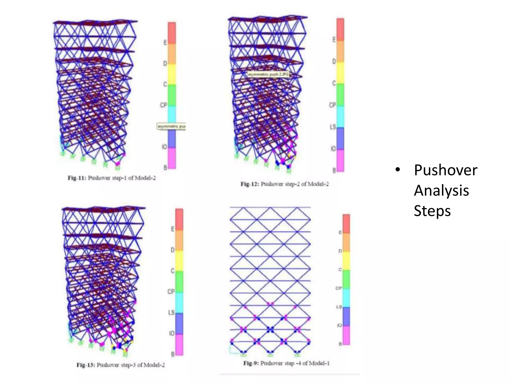 • Pushover
Analysis
Steps
 