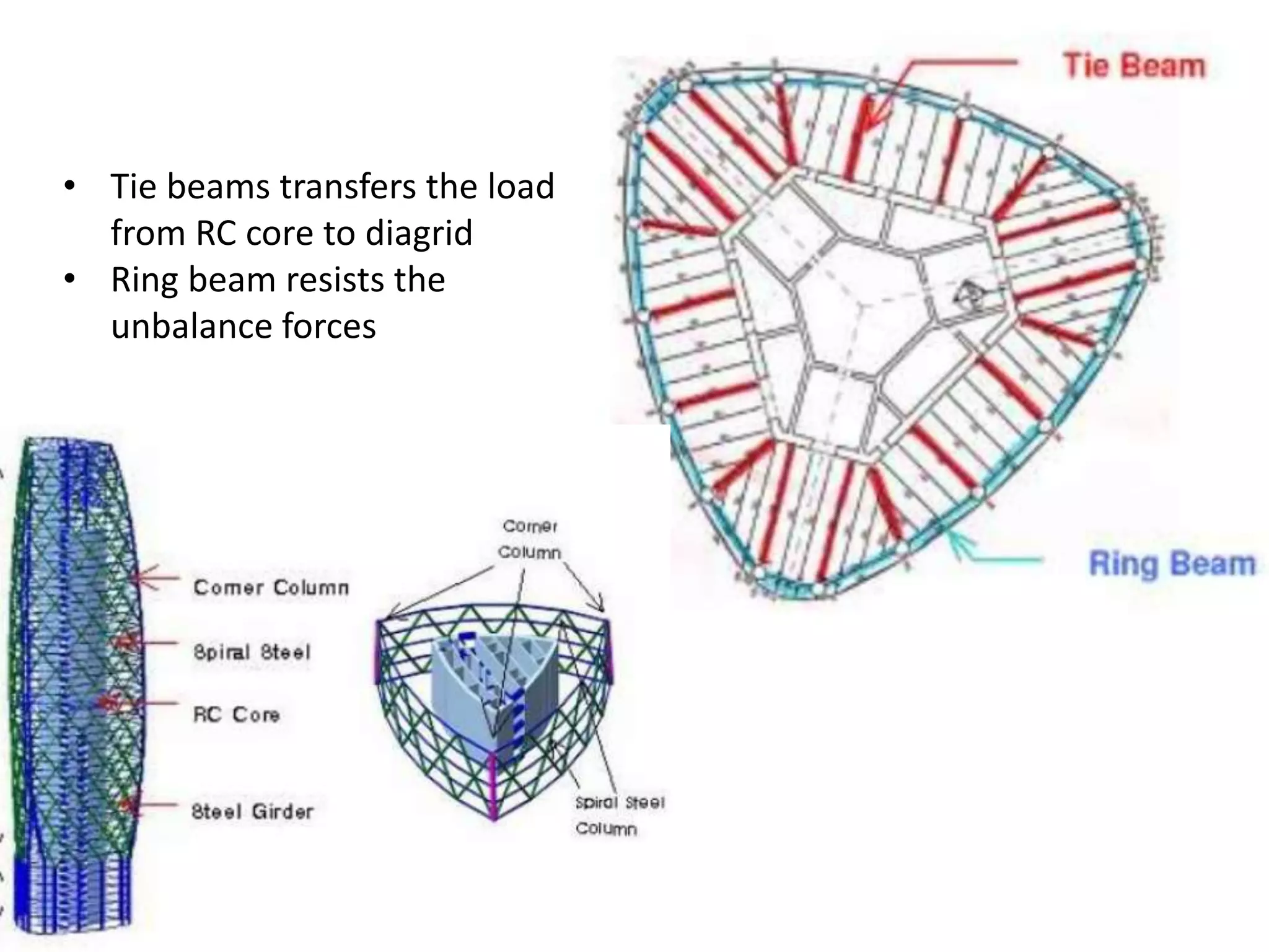 • Tie beams transfers the load
from RC core to diagrid
• Ring beam resists the
unbalance forces
 