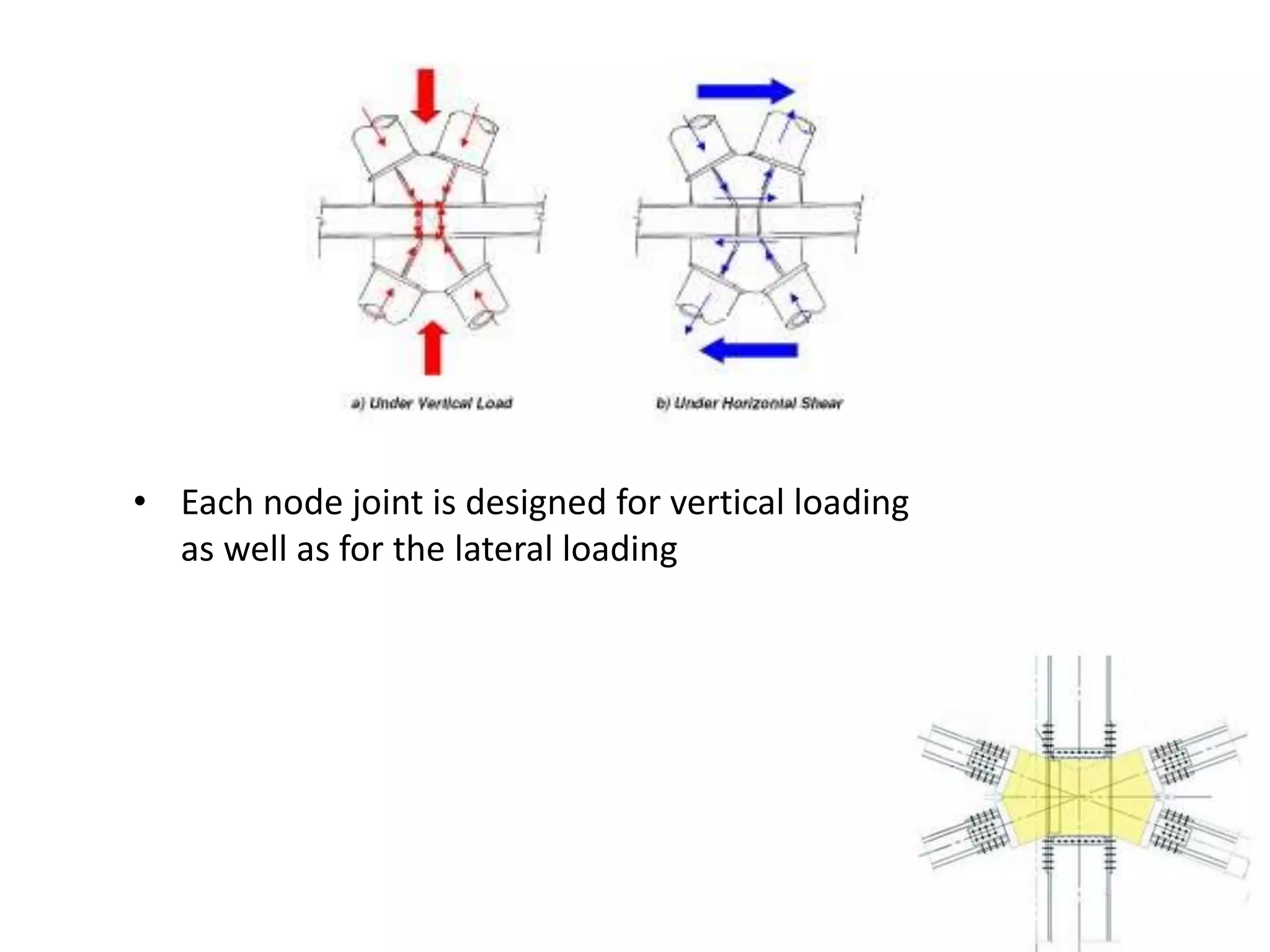 • Each node joint is designed for vertical loading
as well as for the lateral loading
 