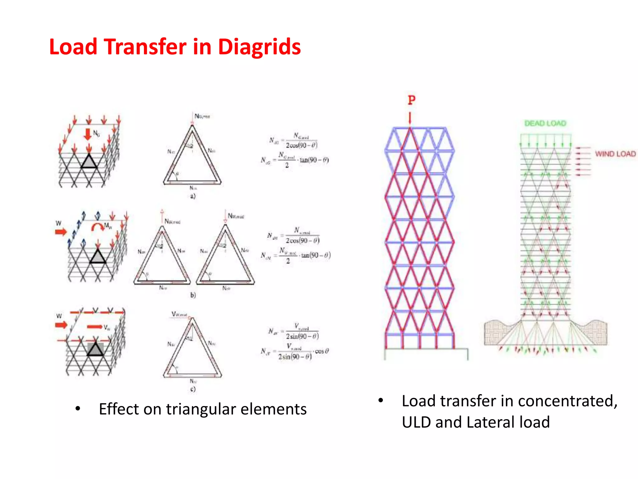 Load Transfer in Diagrids
• Load transfer in concentrated,
ULD and Lateral load
• Effect on triangular elements
 