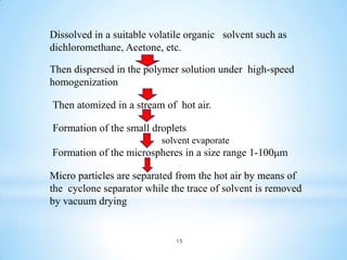 15
Dissolved in a suitable volatile organic solvent such as
dichloromethane, Acetone, etc.
Then dispersed in the polymer solution under high-speed
homogenization
Then atomized in a stream of hot air.
Formation of the small droplets
solvent evaporate
Formation of the microspheres in a size range 1-100μm
Micro particles are separated from the hot air by means of
the cyclone separator while the trace of solvent is removed
by vacuum drying
 