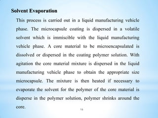 16
This process is carried out in a liquid manufacturing vehicle
phase. The microcapsule coating is dispersed in a volatile
solvent which is immiscible with the liquid manufacturing
vehicle phase. A core material to be microencapsulated is
dissolved or dispersed in the coating polymer solution. With
agitation the core material mixture is dispersed in the liquid
manufacturing vehicle phase to obtain the appropriate size
microcapsule. The mixture is then heated if necessary to
evaporate the solvent for the polymer of the core material is
disperse in the polymer solution, polymer shrinks around the
core.
Solvent Evaporation
 