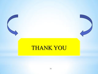 THANK YOU
36
 