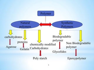 Natural
polymers
Synthetic
Polymers
carbohydrates
proteins
chemically modified
Carbohydrates
Biodegradable
polymer
Non Biodegradable
polymerAgarose
Gelatin
Poly starch
Glycolides
Epoxypolymer
Polymer
6
 