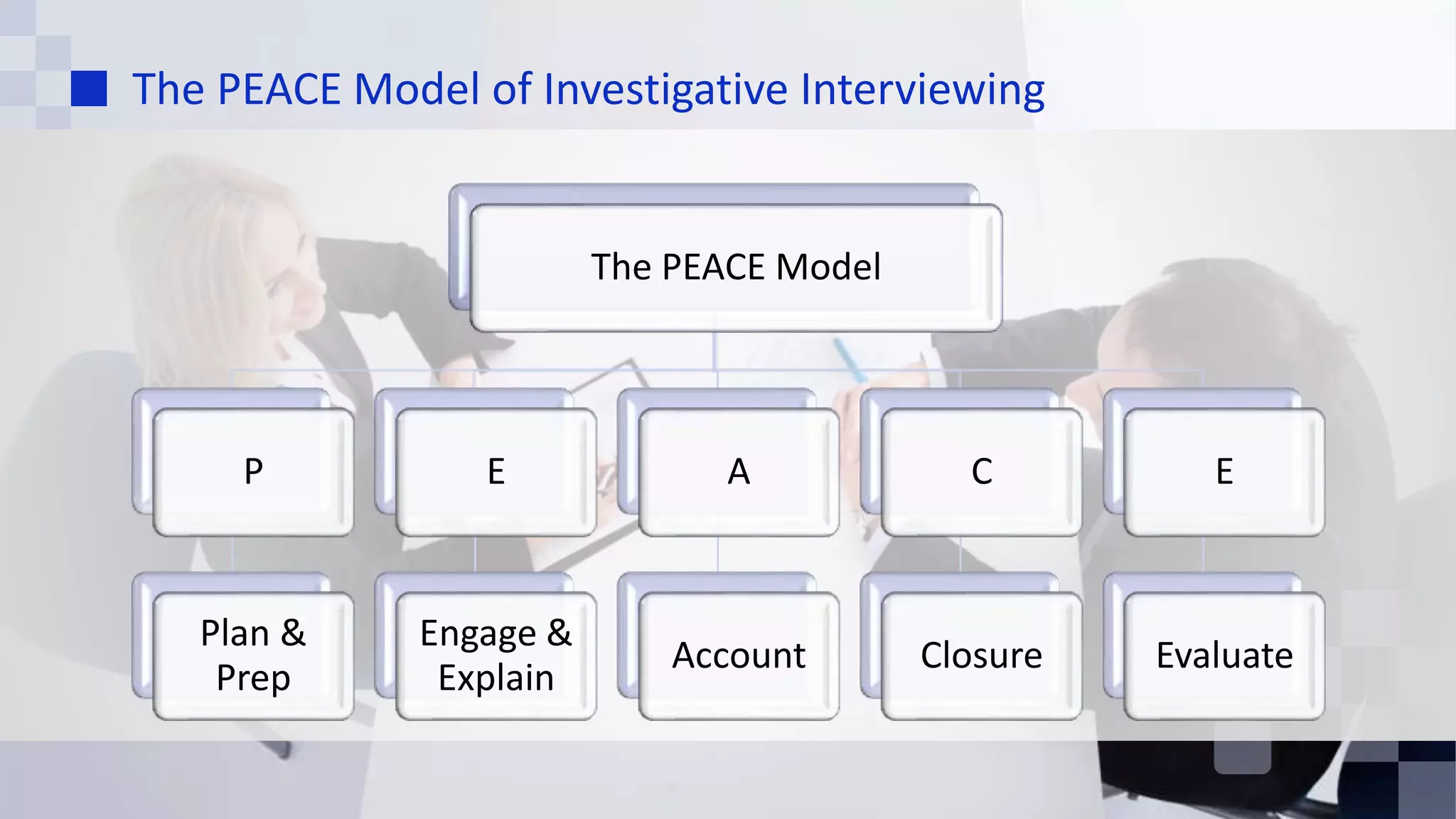 The PEACE Model of Investigative Interviewing
The PEACE Model
P
Plan &
Prep
E
Engage &
Explain
A
Account
C
Closure
E
Evaluate
 