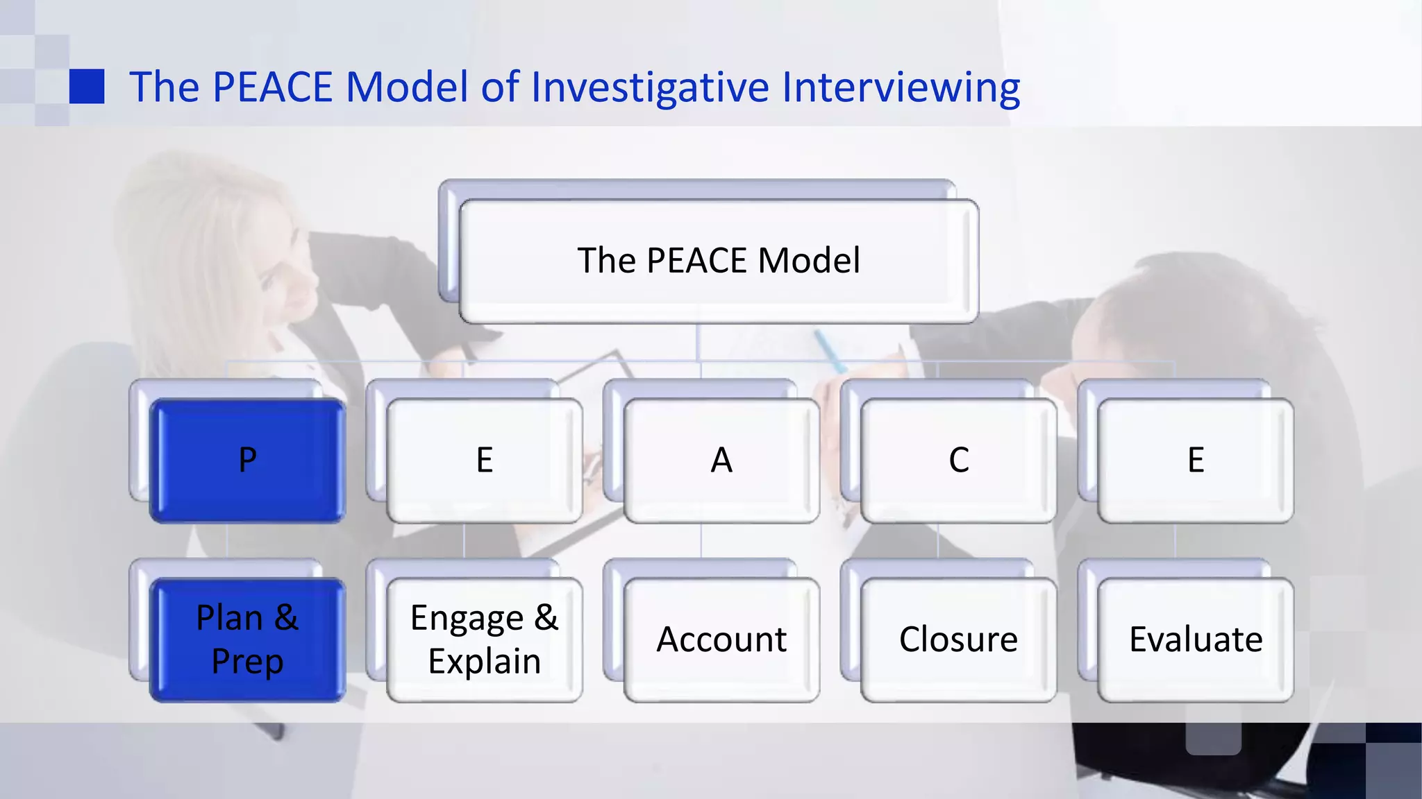 The PEACE Model of Investigative Interviewing
The PEACE Model
P
Plan &
Prep
E
Engage &
Explain
A
Account
C
Closure
E
Evaluate
 