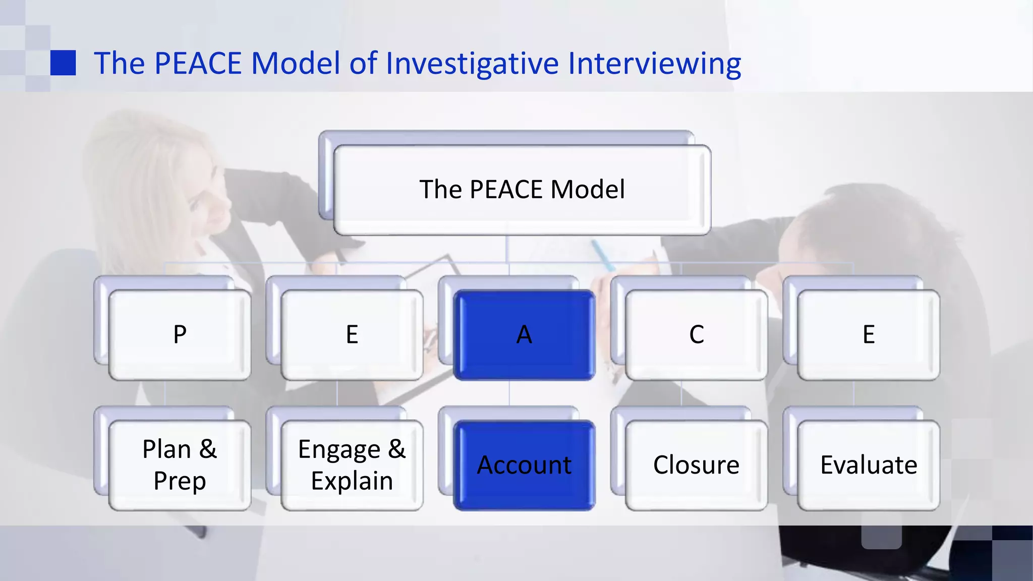 The PEACE Model of Investigative Interviewing
The PEACE Model
P
Plan &
Prep
E
Engage &
Explain
A
Account
C
Closure
E
Evaluate
 