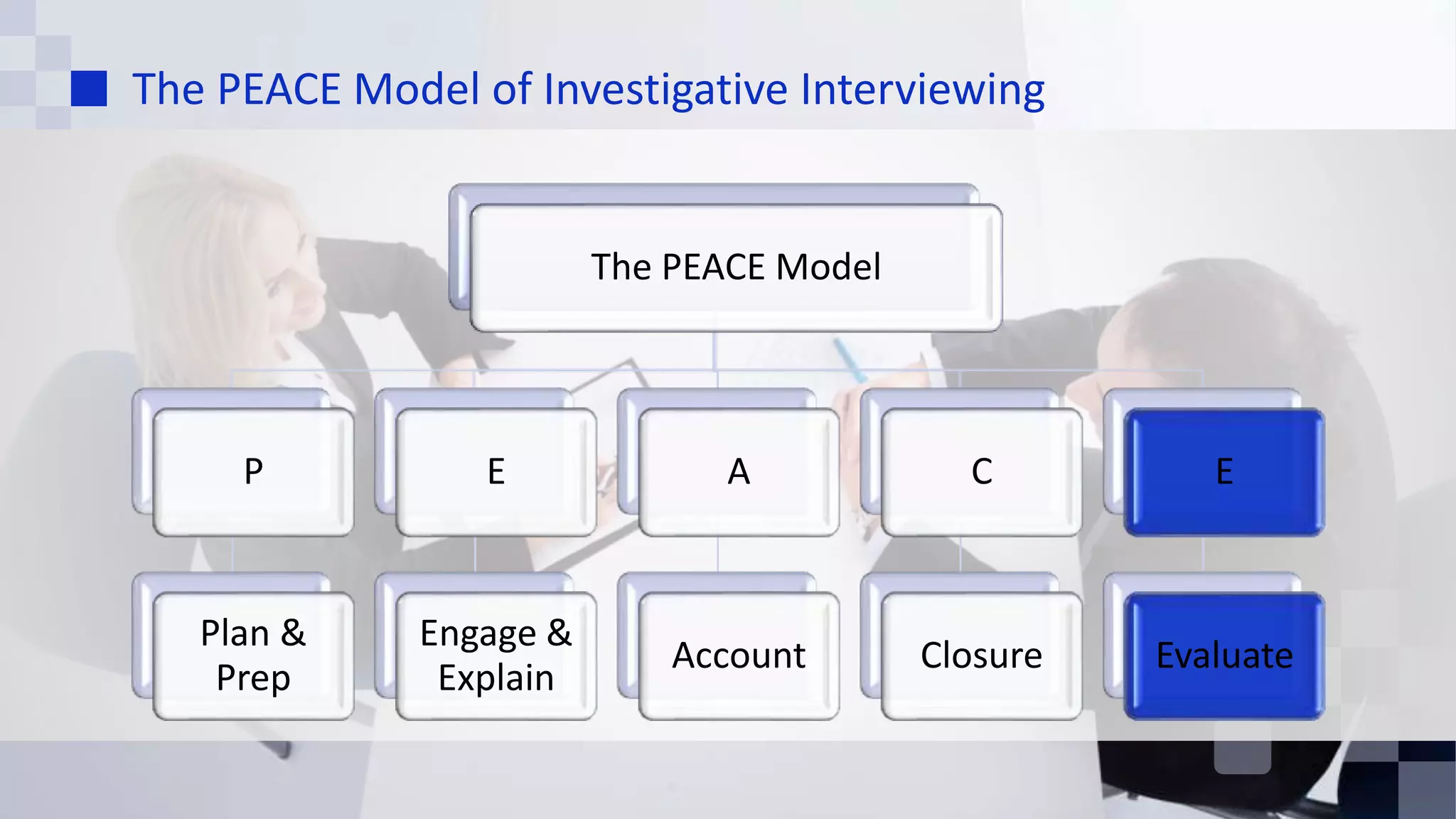 The PEACE Model of Investigative Interviewing
The PEACE Model
P
Plan &
Prep
E
Engage &
Explain
A
Account
C
Closure
E
Evaluate
 