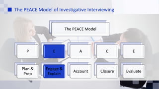 The PEACE Model of Investigative Interviewing | PPTX
