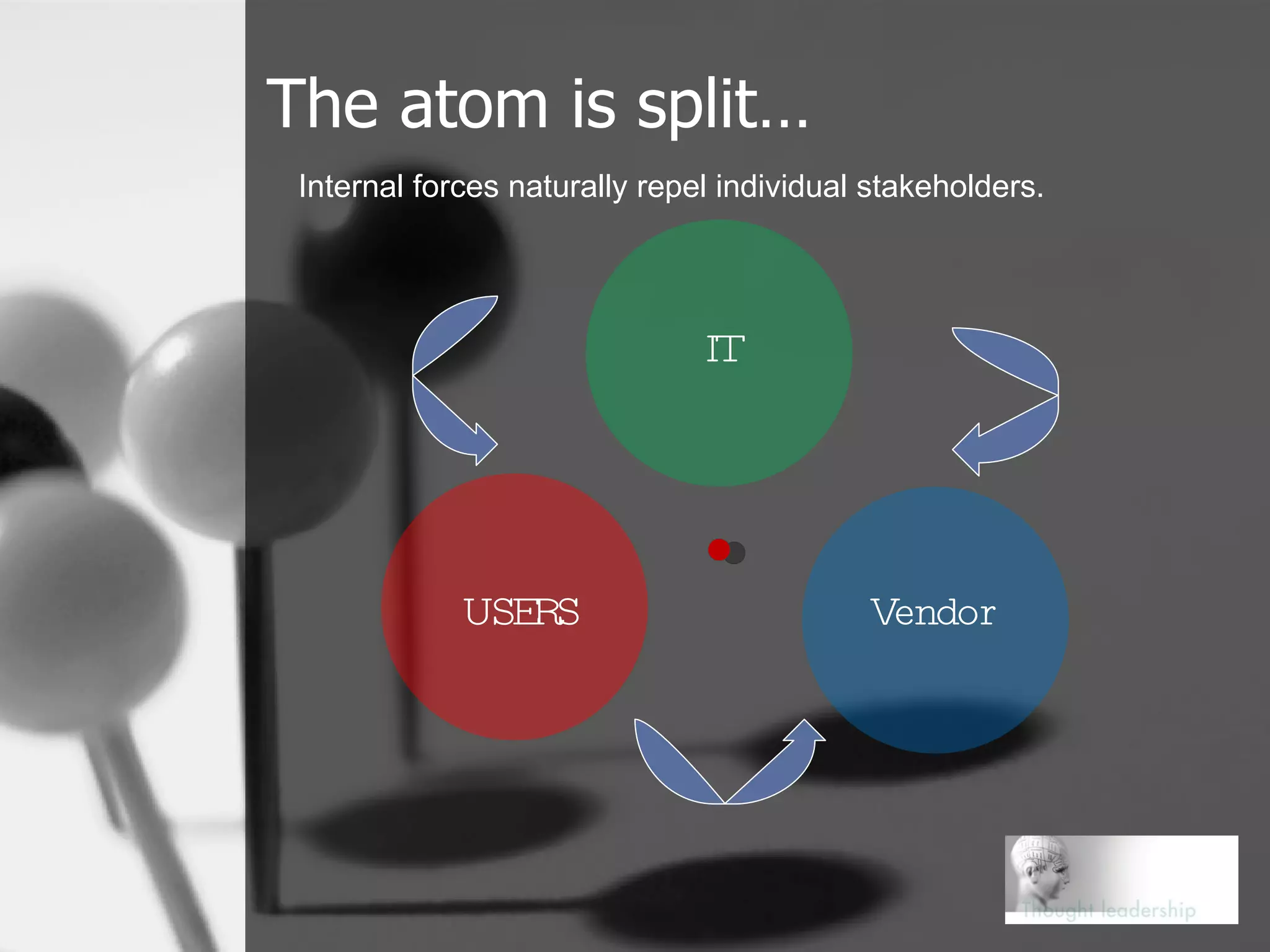 The atom is split… USERS IT Vendor Internal forces naturally repel individual stakeholders.  