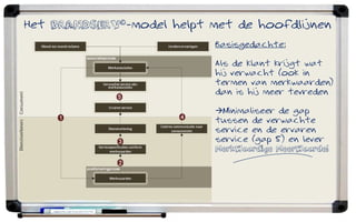 Het BRANDSERV©-model helpt met de hoofdlijnen
                           Basisgedachte:

                           Als de klant krijgt wat
                           hij verwacht (ook in
                           termen van merkwaarden)
                           dan is hij meer tevreden

                           Minimaliseer de gap
                           tussen de verwachte
                           service en de ervaren
                           service (gap 5) en lever
                           MerkWaardige MeerWaarde!
 