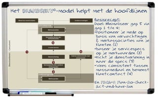 Het BRANDSERV©-model helpt met de hoofdlijnen
                           Basisrecept:
                           Doel: Minimaliseer gap 5 via
                           gap 1 t/m 4;
                           •Positioneer je mede op
                            basis van verwachtingen
                            & merkassociaties van je
                            klanten (1)
                           •baseer je servicespecs
                            op je merkwaarden (2)
                           •Richt je dienstverlening in
                            naar die specs (3)
                           •Wees consistent tussen
                            massamediaal en bemenst
                            klantcontact (4)

                           En PDCA-f: Plan-Do-Check-
                            Act-and-have-fun
 