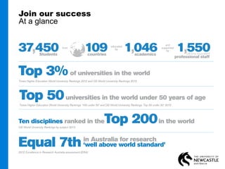 Join our success
At a glance

 