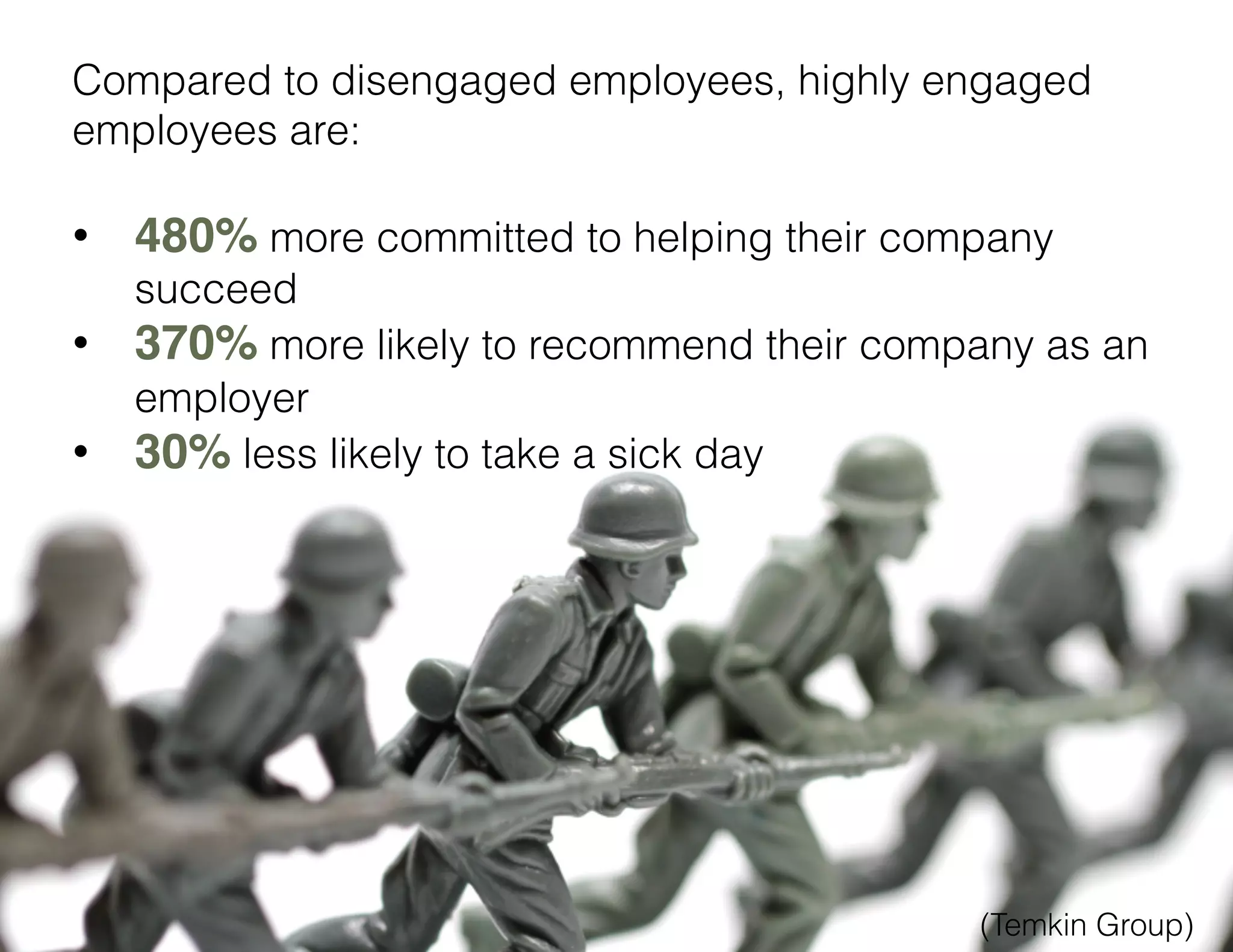 Compared to disengaged employees, highly engaged
employees are:

•  480% more committed to helping their company
succeed
•  370% more likely to recommend their company as an
employer
•  30% less likely to take a sick day

(Temkin Group)

 