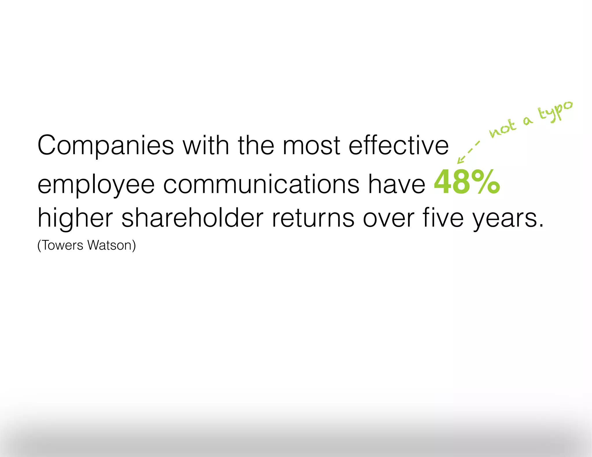 Companies with the most effective
employee communications have 48%
higher shareholder returns over ﬁve years.
(Towers Watson)

 