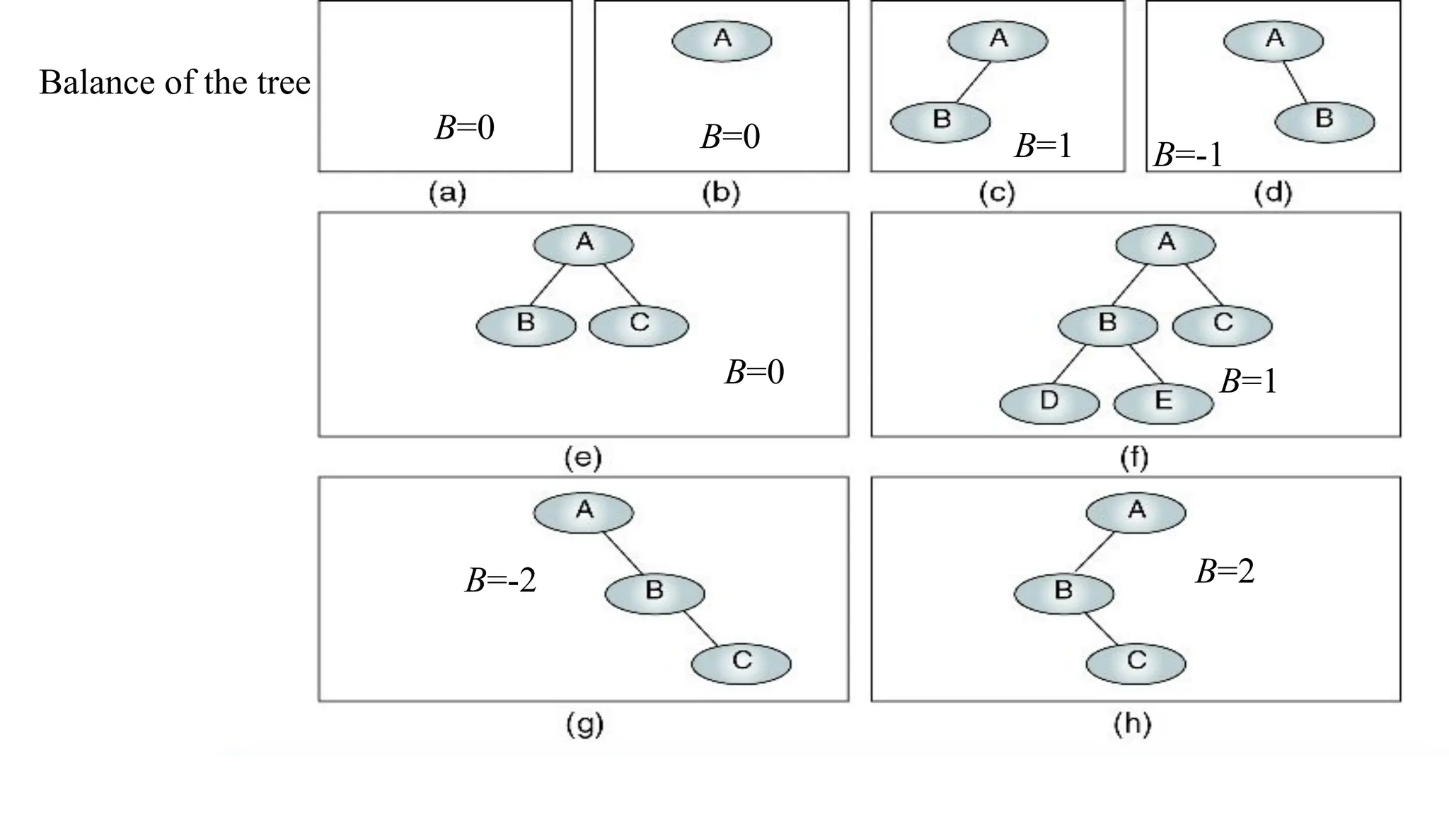 Introduction to Binary Tree and Conersion of General tree to Binary ...