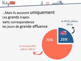 …Mais 
ils 
assurent 
uniquement 
Les 
grands 
trajets 
sans 
correspondance 
les 
jours 
de 
grande 
affluence 
Je 
PEUX 
uCliser 
J&Cie 
Je 
ne 
peux 
PAS 
uCliser 
J&Cie 
75% 
25% 
 