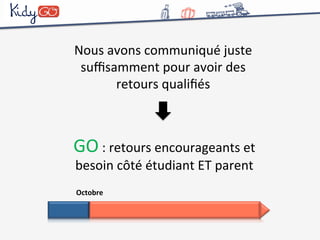 Nous 
avons 
communiqué 
juste 
suffisamment 
pour 
avoir 
des 
retours 
qualifiés 
GO 
: 
retours 
encourageants 
et 
besoin 
côté 
étudiant 
ET 
parent 
Octobre 
 