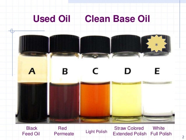 hydraulic oil additives system your Make use oil. $Millions lube re hydraulic oil additives system your Make use oil. $Millions lube re