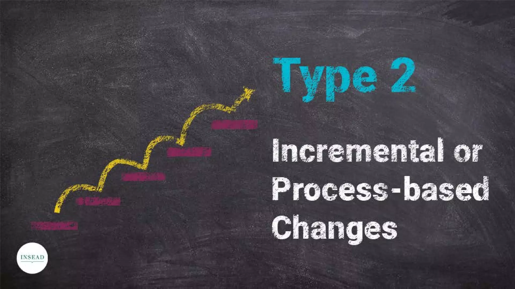 How to Manage Change Effectively