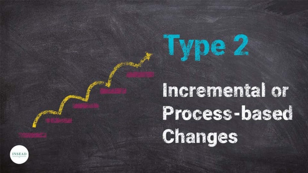 How to manage change effectively