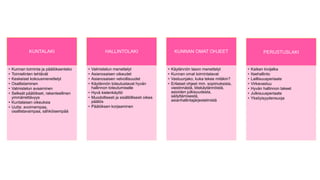 KUNTALAKI
• Kunnan toiminta ja päätöksenteko
• Toimielinten tehtävät
• Keskeiset kokousmenettelyt
• Osallistaminen
• Valmistelun avaaminen
• Selkeät päätökset, rakenteellinen
ymmärrettävyys
• Kuntalaisen oikeuksia
• Uutta: avoimempaa,
osallistavampaa, sähköisempää
HALLINTOLAKI
• Valmistelun menettelyt
• Asianosaisen oikeudet
• Asianosaisen velvollisuudet
• Käytännön toteutustavat hyvän
hallinnon toteutumiselle
• Hyvä kielenkäyttö
• Muodollisesti ja sisällöllisesti oikea
päätös
• Päätöksen korjaaminen
KUNNAN OMAT OHJEET
• Käytännön tason menettelyt
• Kunnan omat toimintatavat
• Vastuunjako, kuka tekee mitäkin?
• Erilaiset ohjeet mm. sopimuksista,
viestinnästä, liitekäytännöistä,
asioiden julkisuudesta,
säilyttämisestä,
asianhallintajärjestelmistä
PERUSTUSLAKI
• Kaiken kivijalka
• Itsehallinto
• Laillisuusperiaate
• Virkavastuu
• Hyvän hallinnon takeet
• Julkisuusperiaate
• Yksityisyydensuoja
 