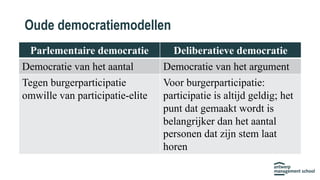 Parlementaire democratie Deliberatieve democratie
Democratie van het aantal Democratie van het argument
Tegen burgerpartic...