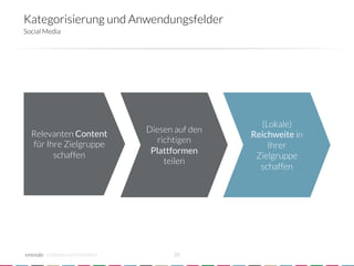 Kategorisierung und Anwendungsfelder
Social Media




                                                      (Lokale)
  Relevanten Content               Diesen auf den
                                                    Reichweite in
  für Ihre Zielgruppe                 richtigen
                                                        Ihrer
        schaffen
                   Plattformen
                                                     Zielgruppe
                                        teilen
                                                      schaffen




       crowdsourced innovation 
          26
 