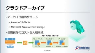 饦ɥ`
? `֌ӤΥݩ`
? Amazon S3 Glacier
? Microsoft Azure Archive Storage
? LڱΥȤp
? Climb Inc. 7
ѥե`ޥ ѥƥ `
ץ Amazon S3 Amazon S3 Glacier
`륢ȥݥȥ
 