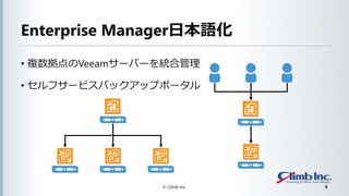 Enterprise ManagerձZ
? }Veeam`Щ`yϹ
? ե`ӥХååץݩ`
? Climb Inc. 9
 