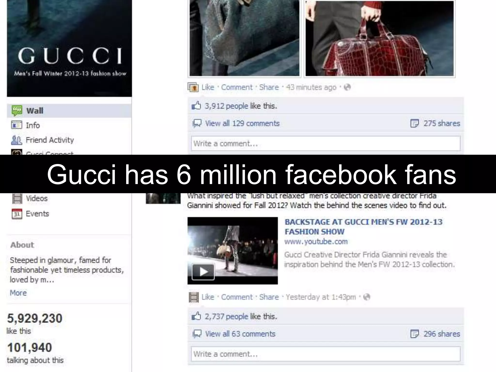 Gucci has 6 million facebook fans
 