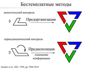 Бестемплатные методы
   кинетический контроль




   термодинамический контроль




Sanders et al., JOC, 1999, pp. 5804-5814
 