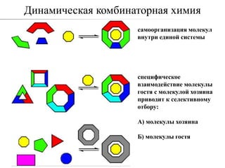 Динамическая комбинаторная химия
                    самоорганизация молекул
                    внутри единой системы




                    специфическое
                    взаимодействие молекулы
                    гостя с молекулой хозяина
                    приводит к селективному
                    отбору:

                    А) молекулы хозяина

                    Б) молекулы гостя
 
