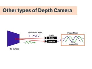 Victor Castaneda, Nassir Navab Kinect Programming for
Computer Vision Summer Term 2011
Other types of Depth Camera
 