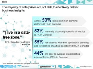 IBM Confidential © 2014 IBM Corporation12 @itsbethbell
The majority of enterprises are not able to effectively deliver
business insights
“I live in a data-
free zone.”
CFO, Canadian Healthcare
Provider
Source: IBM Institute for Business Value, The Global CFO Study 2010
55% not satisfied with their operational planning
and forecasting analytical capability (60% in Canada)
44% are poor to average at anticipating
external forces (55% in Canada)
53% manually producing operational metrics
(67% in Canada)
Almost 50% lack a common planning
platform (61% in Canada)
 