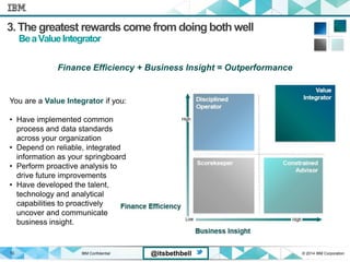 IBM Confidential © 2014 IBM Corporation13 @itsbethbell
3. The greatest rewards come from doing both well
BeaValueIntegrator
Finance Efficiency + Business Insight = Outperformance
You are a Value Integrator if you:
• Have implemented common
process and data standards
across your organization
• Depend on reliable, integrated
information as your springboard
• Perform proactive analysis to
drive future improvements
• Have developed the talent,
technology and analytical
capabilities to proactively
uncover and communicate
business insight.
 