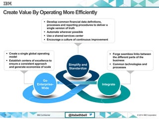 IBM Confidential © 2014 IBM Corporation15 @itsbethbell
Create Value By Operating More Efficiently
Simplify and
Standardize
 Forge seamless links between
the different parts of the
business
 Common technologies and
processes
 Develop common financial data definitions,
processes and reporting procedures to deliver a
single version of truth
 Automate wherever possible
 Use a shared services center
 Encourage a culture of continuous improvement
 Create a single global operating
model
 Establish centers of excellence to
ensure a consistent approach
and generate economies of scale
Go
Enterprise-
Wide
Integrate
 