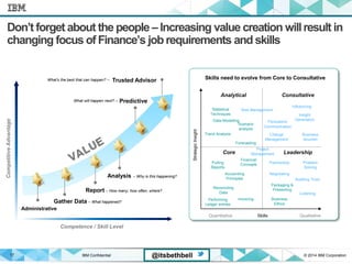 IBM Confidential © 2014 IBM Corporation17 @itsbethbell
Don’t forget about the people –Increasing value creation willresult in
changing focus of Finance’s jobrequirements and skills
Skills need to evolve from Core to Consultative
Skills
StrategicInsight
Quantitative Qualitative
Core Leadership
ConsultativeAnalytical
Pulling
Reports
Performing
Ledger entries
Accounting
Principles
Reconciling
Data
Project
Management
Building Trust
Data Modelling
Trend Analysis
Forecasting
Statistical
Techniques
Packaging &
Presenting
Negotiating
Problem
Solving
Listening
Business
Acumen
Partnership
Influencing
Risk Management
Invoicing
Financial
Concepts
Insight
Generation
Change
Management
Scenario
analysis
Business
Ethics
Persuasive
Communication
Competence / Skill Level
Trusted Advisor
Gather Data – What happened?
Administrative
Report – How many, how often, where?
Analysis – Why is this happening?
PredictiveWhat will happen next? –
What‘s the best that can happen? –
CompetitiveAdvantage
 