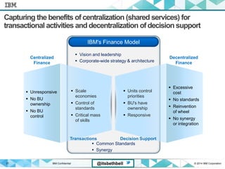 IBM Confidential © 2014 IBM Corporation21 @itsbethbell
Capturing the benefits of centralization (shared services) for
transactional activities and decentralization of decision support
IBM's Finance Model
 Units control
priorities
 BU's have
ownership
 Responsive
 Scale
economies
 Control of
standards
 Critical mass
of skills
 Excessive
cost
 No standards
 Reinvention
of wheel
 No synergy
or integration
 Unresponsive
 No BU
ownership
 No BU
control
 Vision and leadership
 Corporate-wide strategy & architecture
Centralized
Finance
Decentralized
Finance
 Common Standards
 Synergy
Transactions Decision Support
 