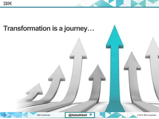 IBM Confidential © 2014 IBM Corporation28 @itsbethbell
Transformation is a journey…
 