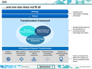 IBM Confidential © 2014 IBM Corporation29 @itsbethbell
Transformation Framework
Business
Process Excellence
Organizational &
Culture Change
Information Technology
Enablement
Strategy Guided by the
organization’s strategy
and values
Enable transformation at
the intersection of
business process,
technology and culture
Values
Proven principles from
IBM’s own experience
and our experience with
clients
5 Principles of Smarter Transformation
Create a
movement
Build a platform
for continuous
improvement
Pursue growth as
well as
productivity
Apply technology
for smarter
transformation
Establish an
enterprise change
capability
…. and one size does not fitall
 