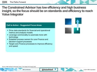 IBM Confidential © 2014 IBM Corporation35 @itsbethbell
The Constrained Advisor has low efficiency and highbusiness
insight, so the focus should be onstandards and efficiency toreach
Value Integrator
 Drive data standards for financial and operational
metrics and analysis models
 Leverage commonality to automate more with
technology
 Establish process owners for core Finance and
decision support processes
 Target core Finance processes to improve efficiency
and speed
Call to Action - Suggested Focus Areas
Source: IBM Institute for Business Value, The Global CFO Study 2010
The Paths Forward
 
