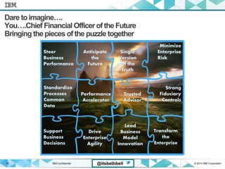 IBM Confidential © 2014 IBM Corporation52 @itsbethbell
Dare toimagine….
You….Chief Financial Officer of the Future
Bringing the pieces of the puzzle together
Steer
Business
Performance
Single
Version
Of the
Truth
Anticipate
the
Future
Minimize
Enterprise
Risk
Trusted
Advisor
Performance
Accelerator
Transform
the
Enterprise
Lead
Business
Model
Innovation
Strong
Fiduciary
Controls
Drive
Enterprise
Agility
Support
Business
Decisions
Standardize
Processes
Common
Data
 