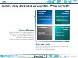 IBM Confidential © 2014 IBM Corporation7 @itsbethbell
The CFO Study identified 4 Finance profiles - Where do you fit?
Value
Integrator
Performance optimization
Predictive insights
Enterprise risk mgmt
Business decision making
Disciplined
Operator
Finance operations focused
Information provision
Performance Interpretation
Scorekeeper
Data recording
Controllership
Multiple version of the “truth”
Constrained
Advisor
Analytics focused
Sub-optimal execution
Fragmented date
Low
High
High
Business Insight
Operational planning and forecasting capability
Finance talent development
Common planning platform
Finance Efficiency
Enterprise-wide information standards
Standard financial chart of accounts
Common finance data definitions
Common data governance
Standard/common finance processes
 