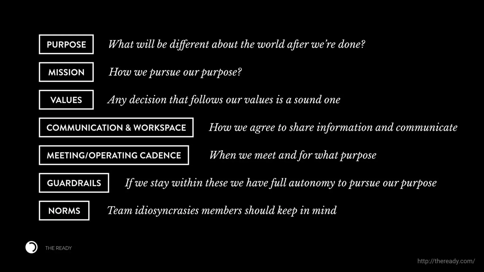 Building High Performing, Self-Managed Teams