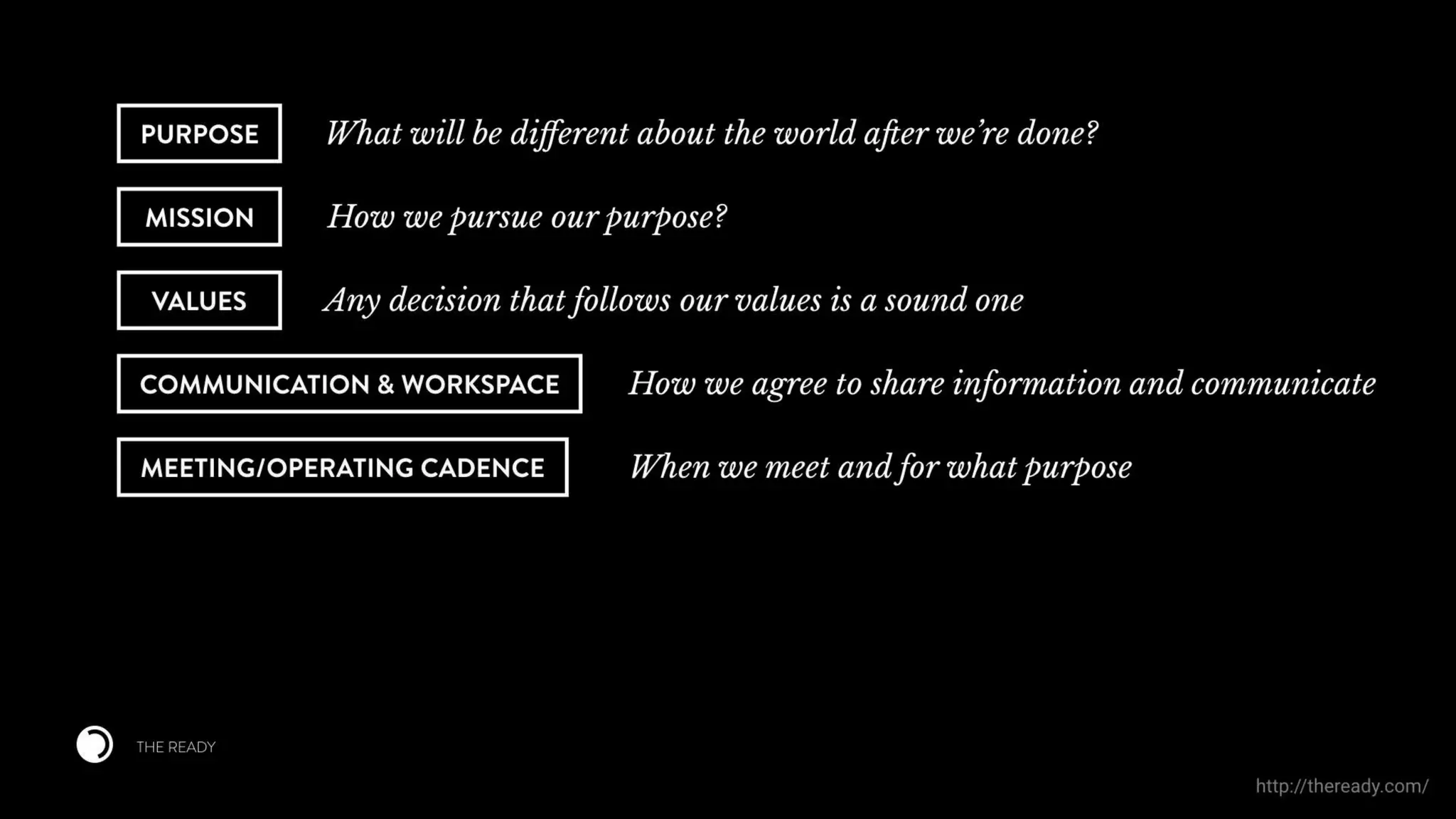 Building High Performing, Self-Managed Teams