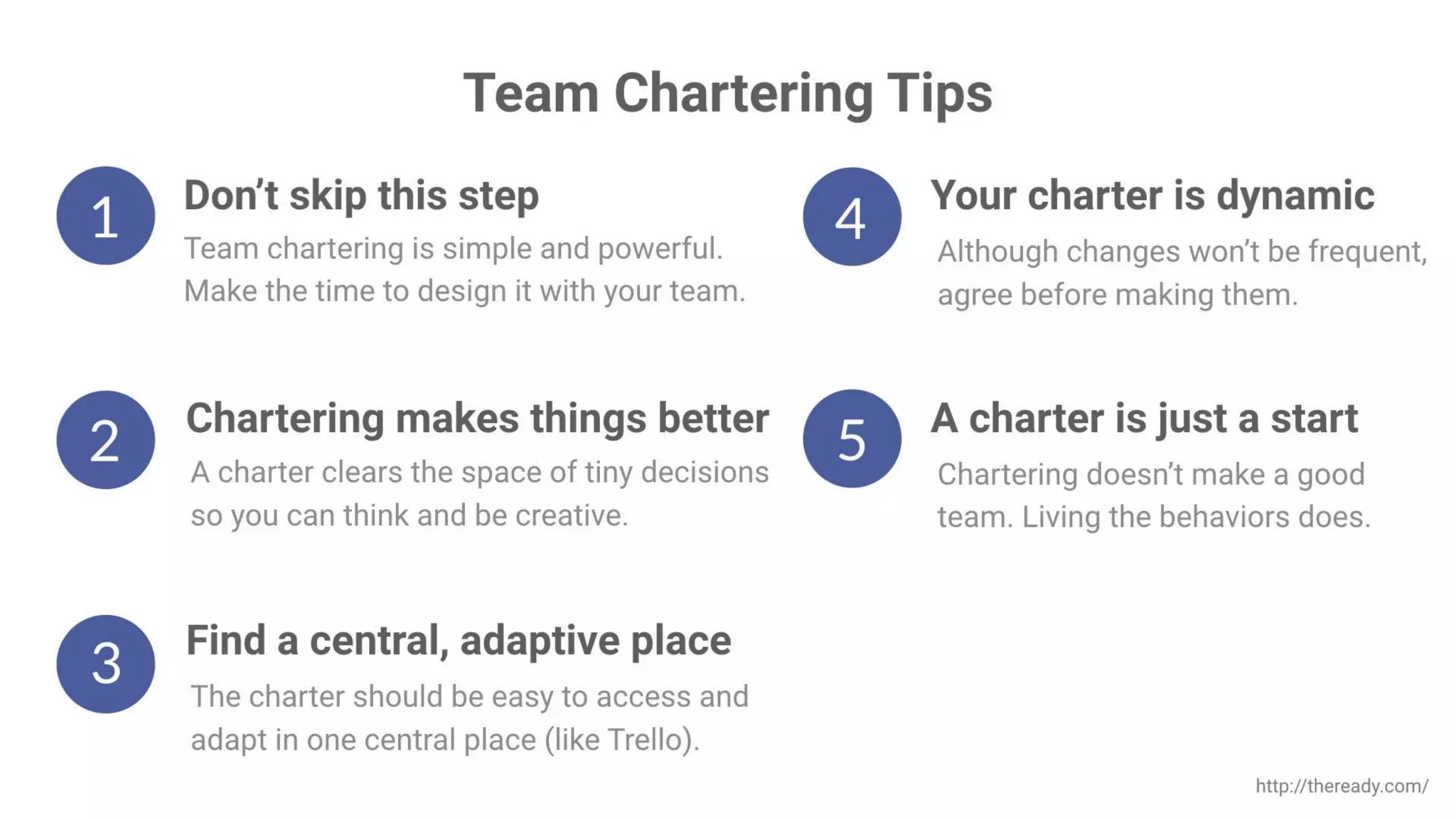 Building High Performing, Self-Managed Teams