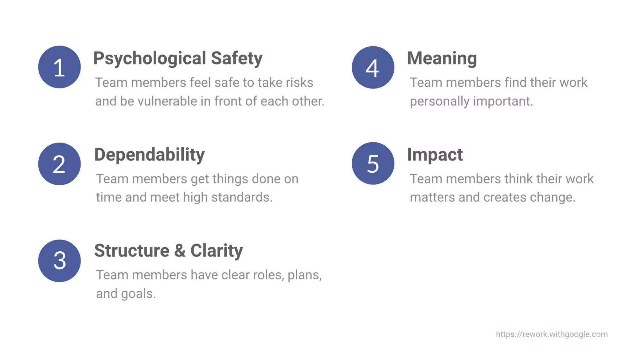 Building High Performing, Self-Managed Teams