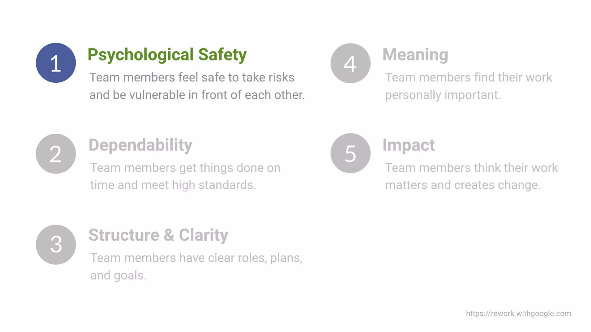 Building High Performing, Self-Managed Teams