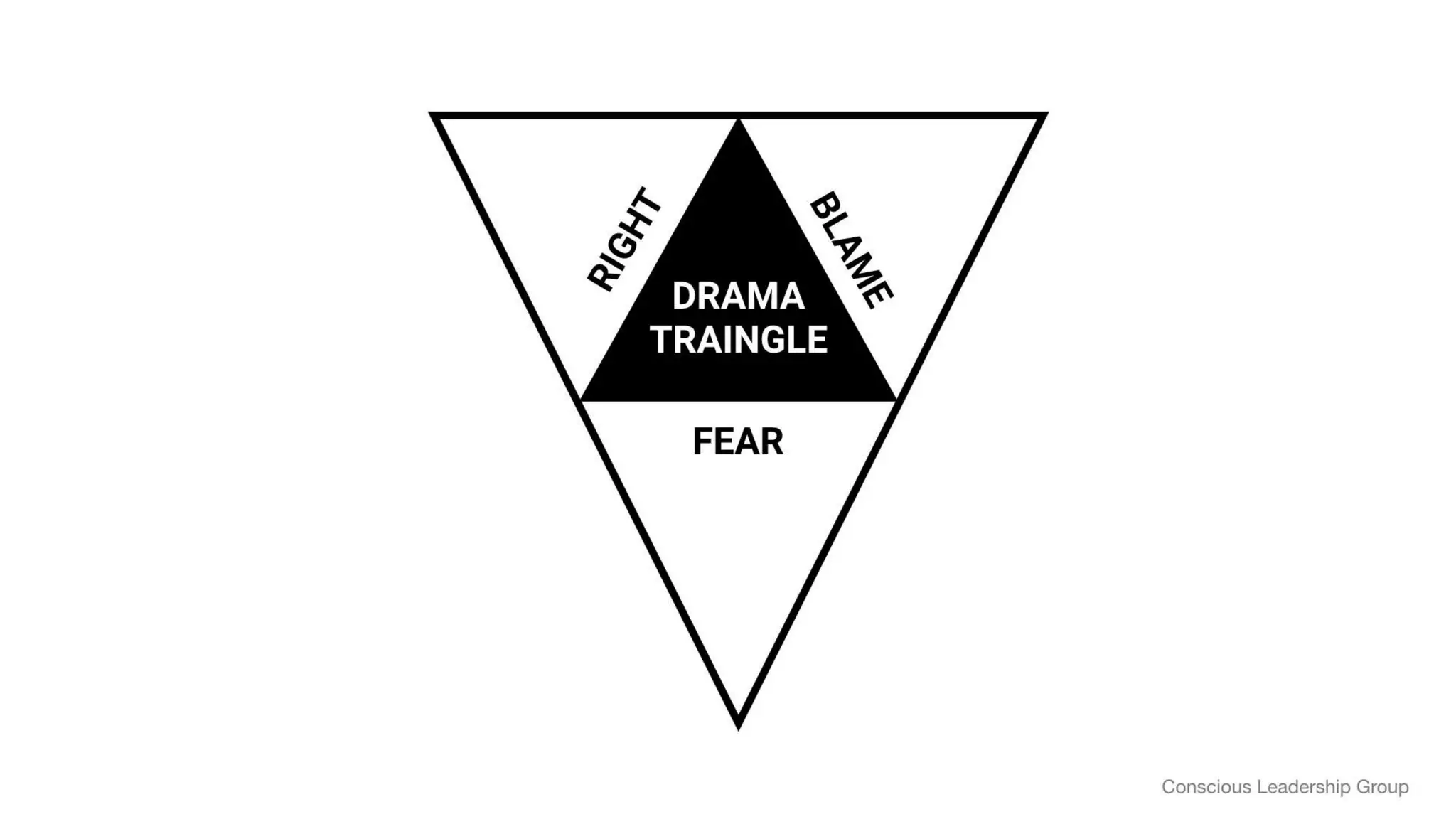 Building High Performing, Self-Managed Teams